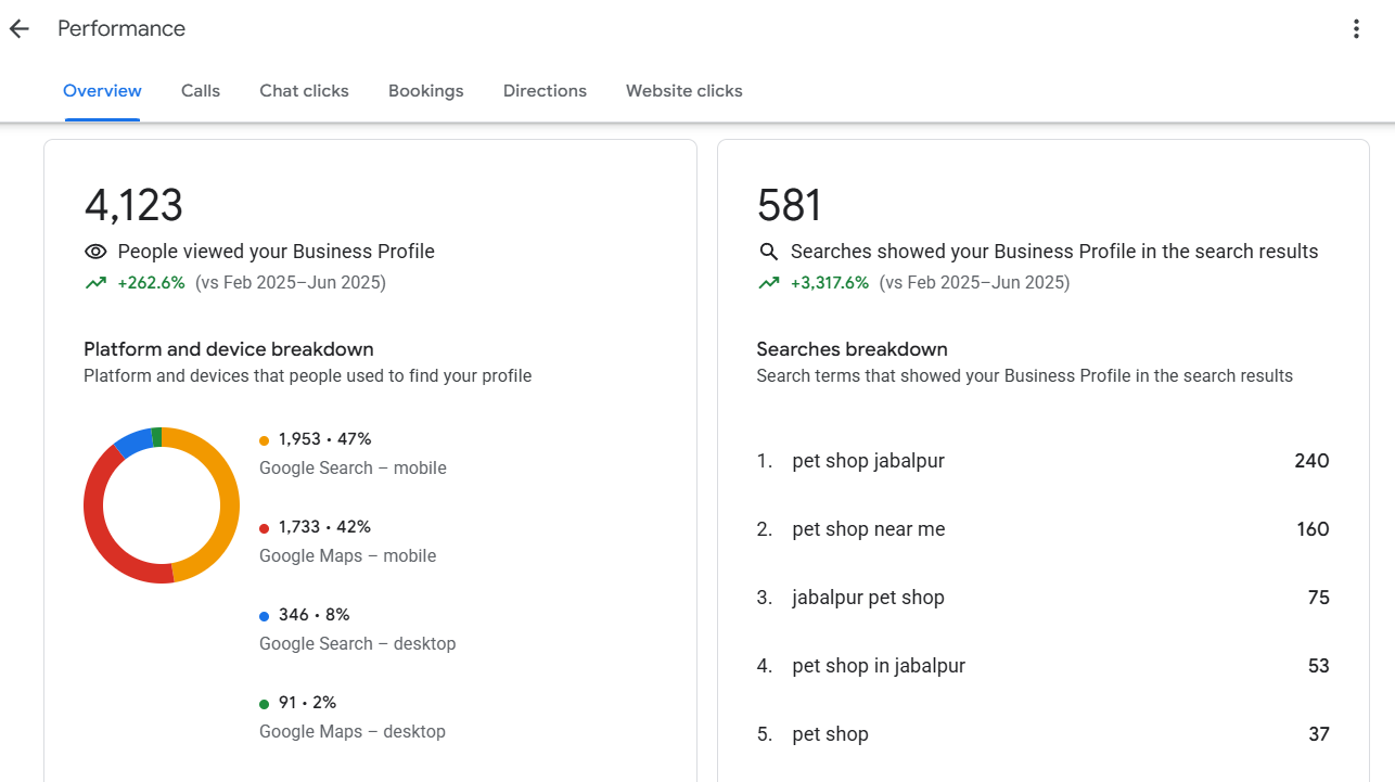 SEO performance dashboard