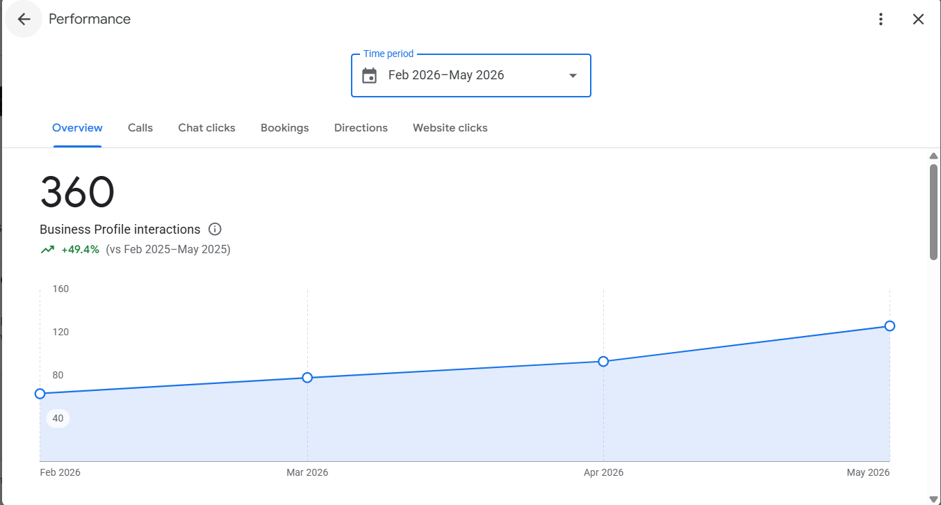 SEO performance dashboard