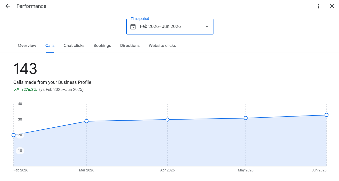 SEO performance dashboard